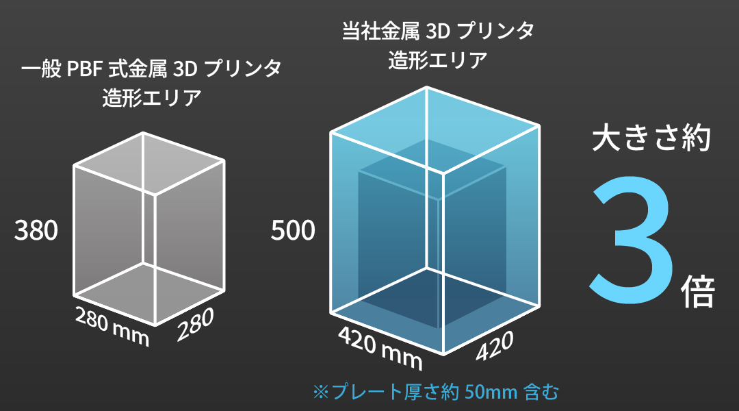 造形エリア比較図